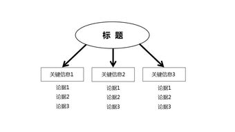 六大技巧幫你寫好一篇公關(guān)稿 項(xiàng)目策劃與公關(guān)服務(wù)的專業(yè)指南